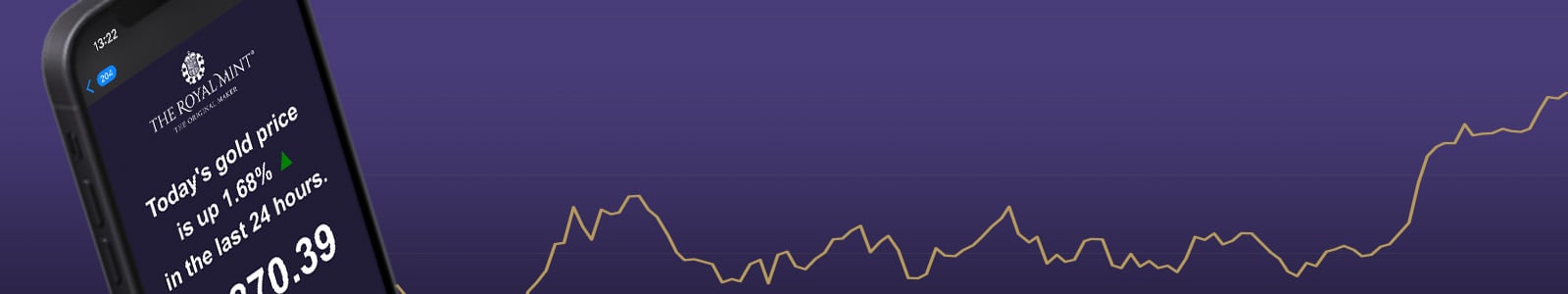 Price Alerts Price Alerts